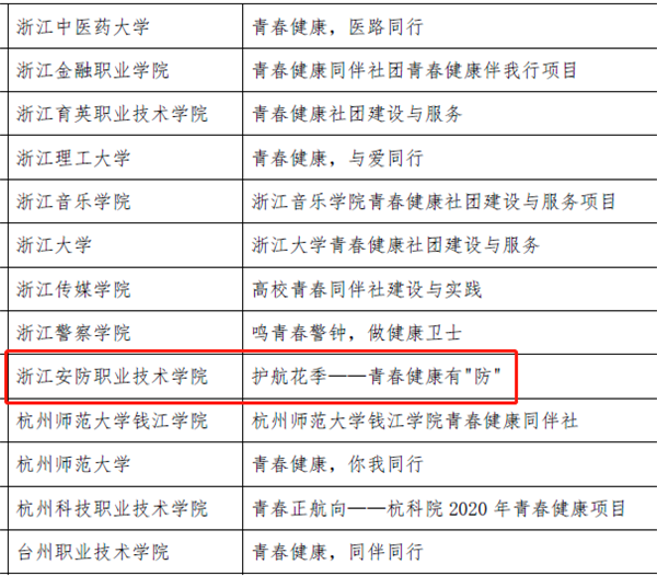 我院“护航花季——青春健康有‘防’”中标中国计生协2020年青春健康高校项目_副本.png